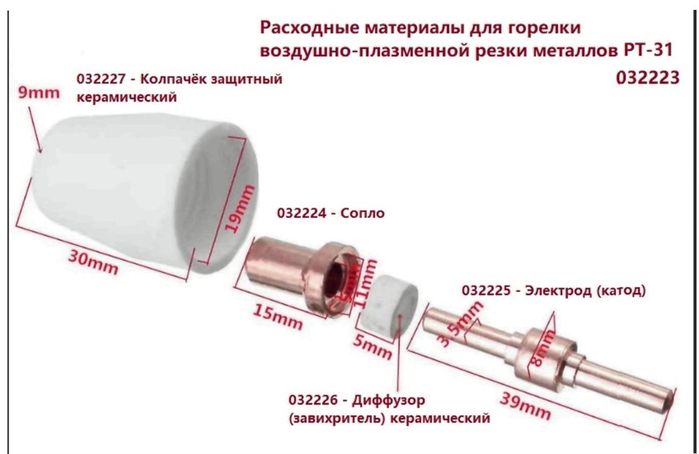 Какие бывают насадки на плазмотроны для воздушно-плазменной резки металлов?