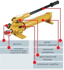 Схема ручного гидравлического насоса