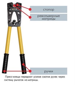Ручные пресс-клещи ШТОК ПК-50 03005 купить в Москве по цене 0 р.